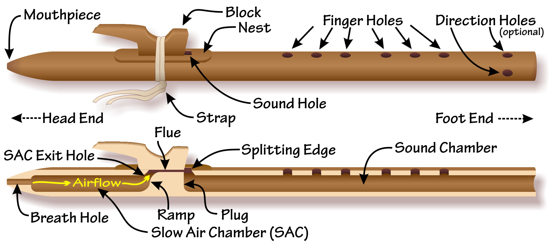 What is a flute made of?