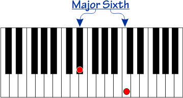 Major Sixth interval on a piano