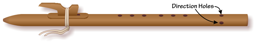 Location of direction holes at the foot end of the flute
